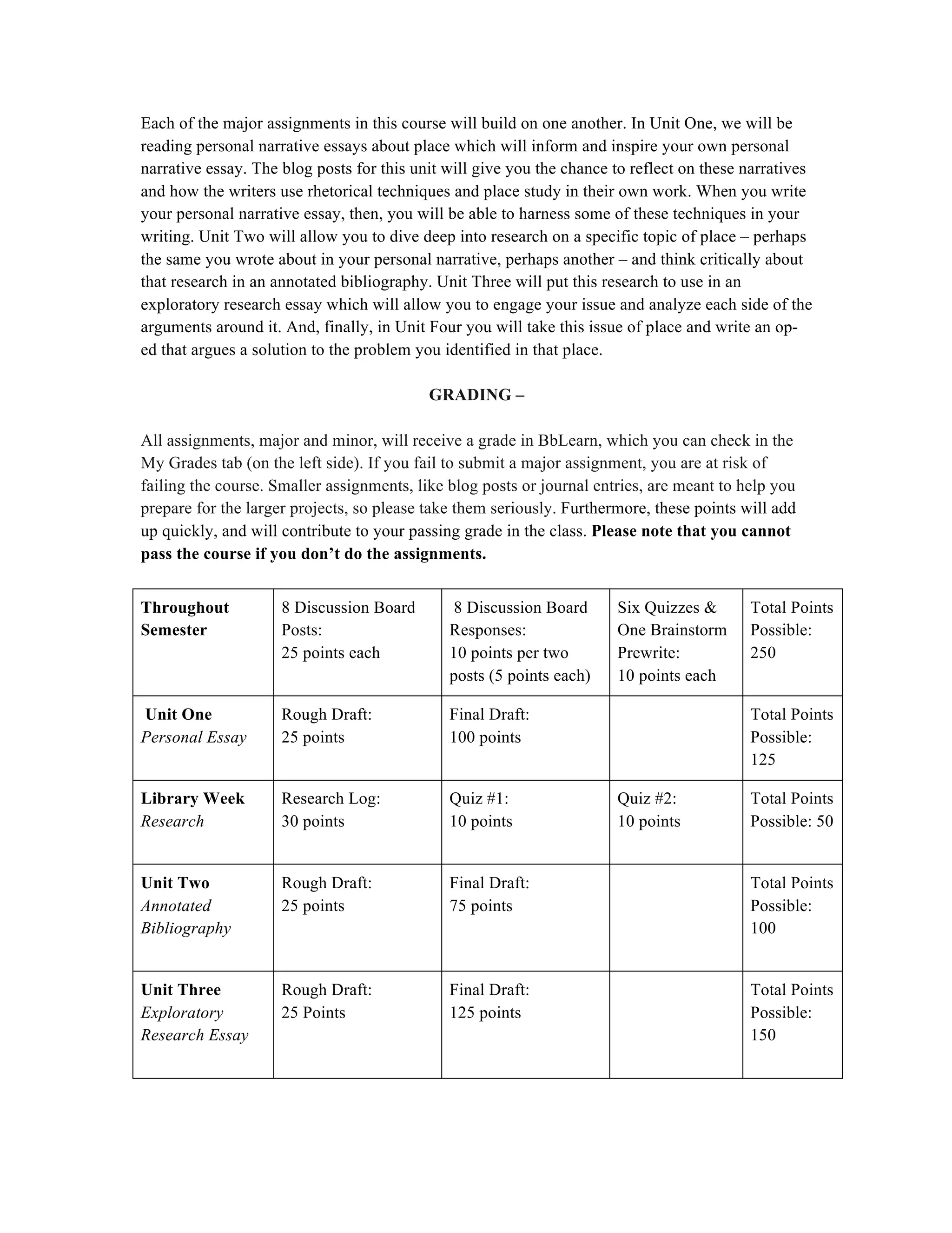 Each of the major assignments in this course will build on one another. In Unit One, we will be
reading personal narrative essays about place which will inform and inspire your own personal
narrative essay. The blog posts for this unit will give you the chance to reflect on these narratives
and how the writers use rhetorical techniques and place study in their own work. When you write
your personal narrative essay, then, you will be able to harness some of these techniques in your
writing. Unit Two will allow you to dive deep into research on a specific topic of place – perhaps
the same you wrote about in your personal narrative, perhaps another – and think critically about
that research in an annotated bibliography. Unit Three will put this research to use in an
exploratory research essay which will allow you to engage your issue and analyze each side of the
arguments around it. And, finally, in Unit Four you will take this issue of place and write an op-
ed that argues a solution to the problem you identified in that place.
GRADING –
All assignments, major and minor, will receive a grade in BbLearn, which you can check in the
My Grades tab (on the left side). If you fail to submit a major assignment, you are at risk of
failing the course. Smaller assignments, like blog posts or journal entries, are meant to help you
prepare for the larger projects, so please take them seriously. Furthermore, these points will add
up quickly, and will contribute to your passing grade in the class. Please note that you cannot
pass the course if you don’t do the assignments.
Throughout
Semester
8 Discussion Board
Posts:
25 points each
8 Discussion Board
Responses:
10 points per two
posts (5 points each)
Six Quizzes &
One Brainstorm
Prewrite:
10 points each
Total Points
Possible:
250
Unit One
Personal Essay
Rough Draft:
25 points
Final Draft:
100 points
Total Points
Possible:
125
Library Week
Research
Research Log:
30 points
Quiz #1:
10 points
Quiz #2:
10 points
Total Points
Possible: 50
Unit Two
Annotated
Bibliography
Rough Draft:
25 points
Final Draft:
75 points
Total Points
Possible:
100
Unit Three
Exploratory
Research Essay
Rough Draft:
25 Points
Final Draft:
125 points
Total Points
Possible:
150
 