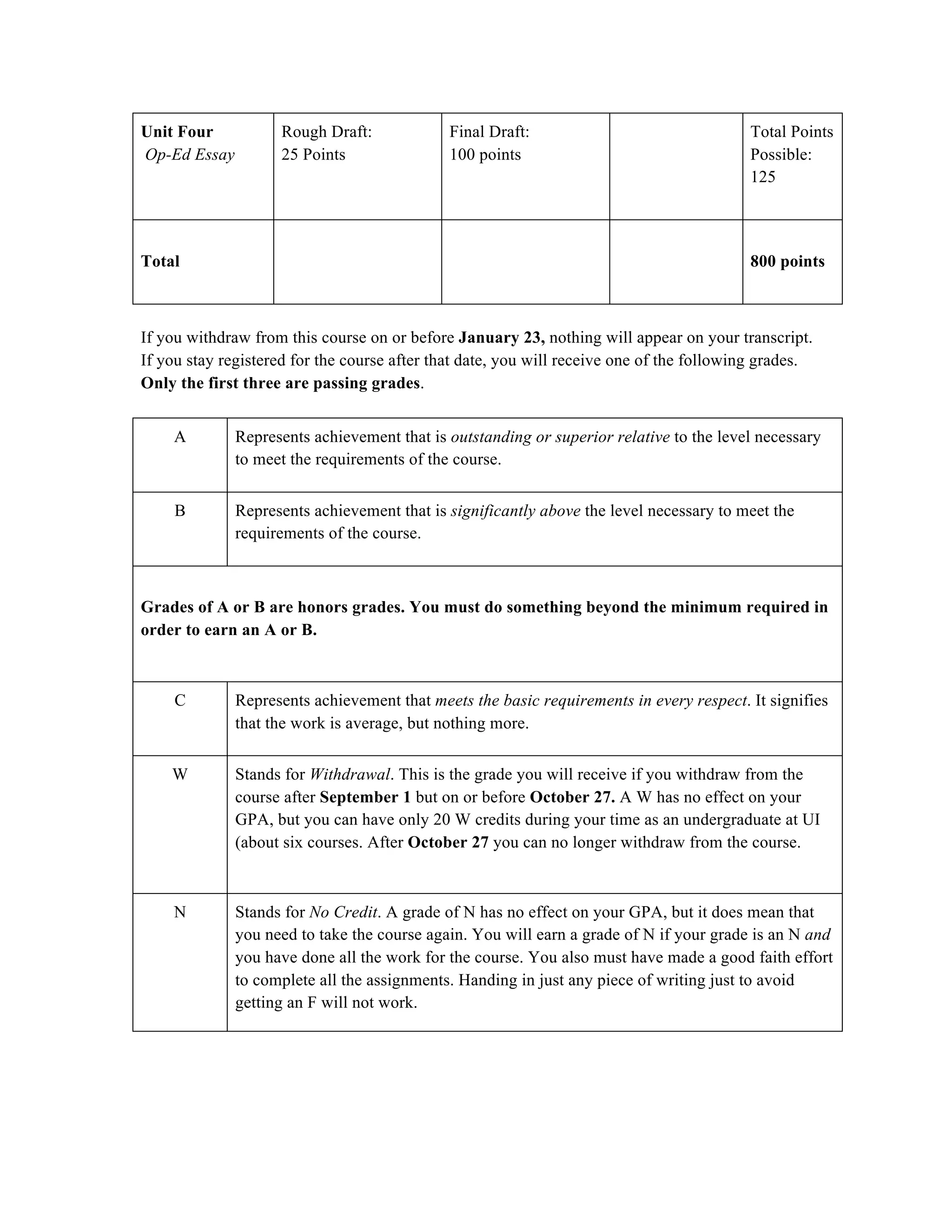 Unit Four
Op-Ed Essay
Rough Draft:
25 Points
Final Draft:
100 points
Total Points
Possible:
125
Total 800 points
If you withdraw from this course on or before January 23, nothing will appear on your transcript.
If you stay registered for the course after that date, you will receive one of the following grades.
Only the first three are passing grades.
A Represents achievement that is outstanding or superior relative to the level necessary
to meet the requirements of the course.
B Represents achievement that is significantly above the level necessary to meet the
requirements of the course.
Grades of A or B are honors grades. You must do something beyond the minimum required in
order to earn an A or B.
C Represents achievement that meets the basic requirements in every respect. It signifies
that the work is average, but nothing more.
W Stands for Withdrawal. This is the grade you will receive if you withdraw from the
course after September 1 but on or before October 27. A W has no effect on your
GPA, but you can have only 20 W credits during your time as an undergraduate at UI
(about six courses. After October 27 you can no longer withdraw from the course.
N Stands for No Credit. A grade of N has no effect on your GPA, but it does mean that
you need to take the course again. You will earn a grade of N if your grade is an N and
you have done all the work for the course. You also must have made a good faith effort
to complete all the assignments. Handing in just any piece of writing just to avoid
getting an F will not work.
 