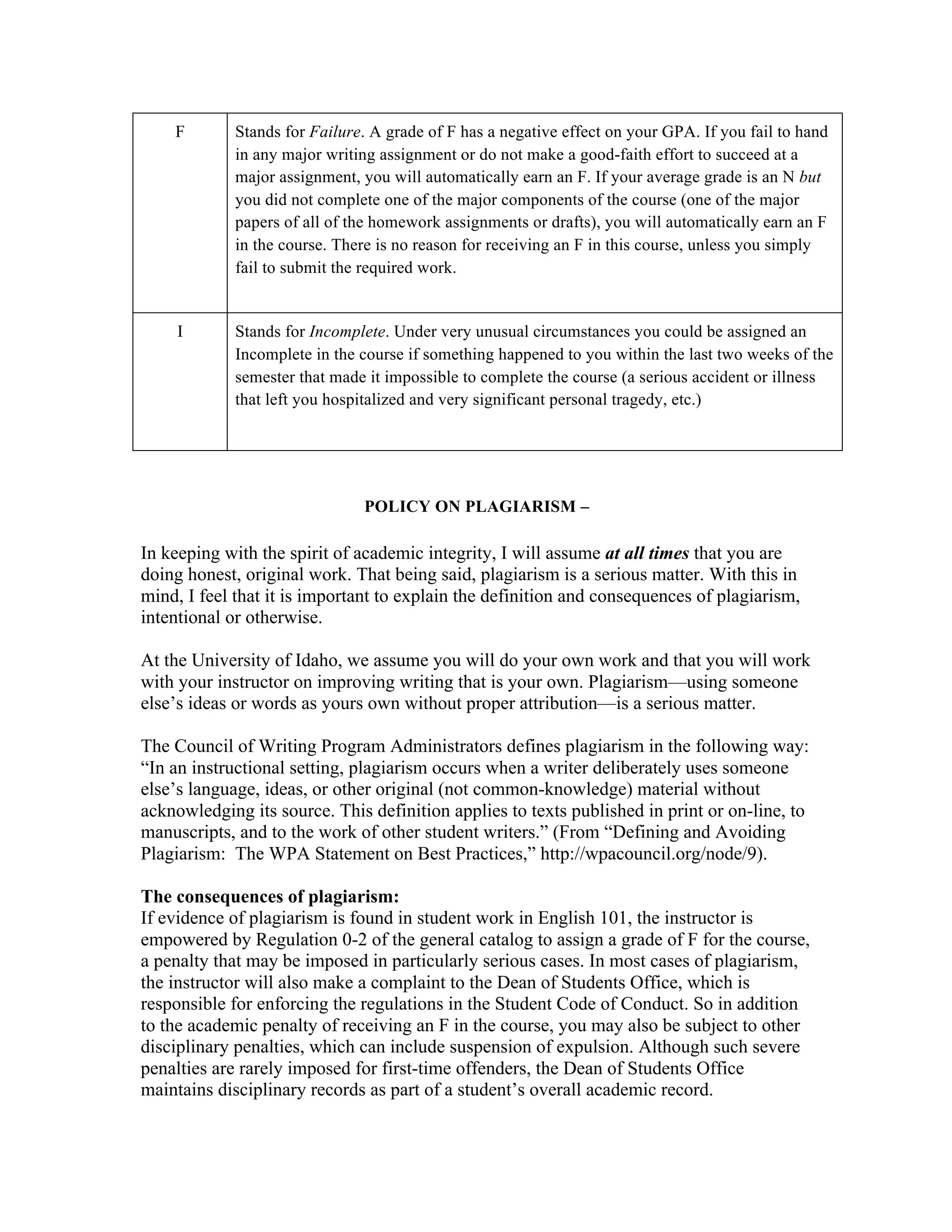 F
	 	
Stands for Failure. A grade of F has a negative effect on your GPA. If you fail to hand
in any major writing assignment or do not make a good-faith effort to succeed at a
major assignment, you will automatically earn an F. If your average grade is an N but
you did not complete one of the major components of the course (one of the major
papers of all of the homework assignments or drafts), you will automatically earn an F
in the course. There is no reason for receiving an F in this course, unless you simply
fail to submit the required work.
I Stands for Incomplete. Under very unusual circumstances you could be assigned an
Incomplete in the course if something happened to you within the last two weeks of the
semester that made it impossible to complete the course (a serious accident or illness
that left you hospitalized and very significant personal tragedy, etc.)
POLICY ON PLAGIARISM –
In keeping with the spirit of academic integrity, I will assume at all times that you are
doing honest, original work. That being said, plagiarism is a serious matter. With this in
mind, I feel that it is important to explain the definition and consequences of plagiarism,
intentional or otherwise.
At the University of Idaho, we assume you will do your own work and that you will work
with your instructor on improving writing that is your own. Plagiarism—using someone
else’s ideas or words as yours own without proper attribution—is a serious matter.
The Council of Writing Program Administrators defines plagiarism in the following way:
“In an instructional setting, plagiarism occurs when a writer deliberately uses someone
else’s language, ideas, or other original (not common-knowledge) material without
acknowledging its source. This definition applies to texts published in print or on-line, to
manuscripts, and to the work of other student writers.” (From “Defining and Avoiding
Plagiarism: The WPA Statement on Best Practices,” http://wpacouncil.org/node/9).
The consequences of plagiarism:
If evidence of plagiarism is found in student work in English 101, the instructor is
empowered by Regulation 0-2 of the general catalog to assign a grade of F for the course,
a penalty that may be imposed in particularly serious cases. In most cases of plagiarism,
the instructor will also make a complaint to the Dean of Students Office, which is
responsible for enforcing the regulations in the Student Code of Conduct. So in addition
to the academic penalty of receiving an F in the course, you may also be subject to other
disciplinary penalties, which can include suspension of expulsion. Although such severe
penalties are rarely imposed for first-time offenders, the Dean of Students Office
maintains disciplinary records as part of a student’s overall academic record.
 