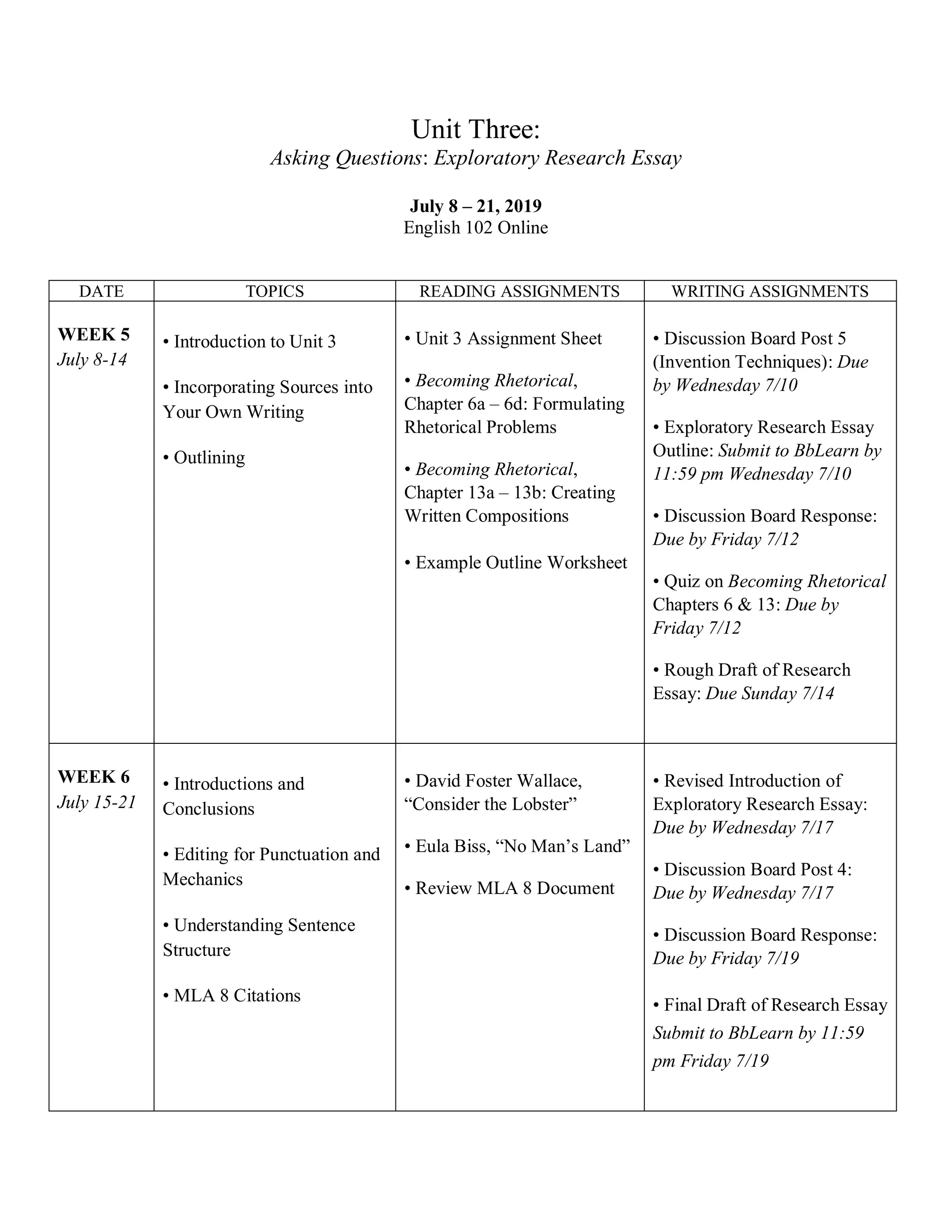 Unit Three:
Asking Questions: Exploratory Research Essay
July 8 – 21, 2019
English 102 Online
DATE TOPICS READING ASSIGNMENTS WRITING ASSIGNMENTS
WEEK 5
July 8-14
• Introduction to Unit 3
• Incorporating Sources into
Your Own Writing
• Outlining
• Unit 3 Assignment Sheet
• Becoming Rhetorical,
Chapter 6a – 6d: Formulating
Rhetorical Problems
• Becoming Rhetorical,
Chapter 13a – 13b: Creating
Written Compositions
• Example Outline Worksheet
• Discussion Board Post 5
(Invention Techniques): Due
by Wednesday 7/10
• Exploratory Research Essay
Outline: Submit to BbLearn by
11:59 pm Wednesday 7/10
• Discussion Board Response:
Due by Friday 7/12
• Quiz on Becoming Rhetorical
Chapters 6 & 13: Due by
Friday 7/12
• Rough Draft of Research
Essay: Due Sunday 7/14
WEEK 6
July 15-21
• Introductions and
Conclusions
• Editing for Punctuation and
Mechanics
• Understanding Sentence
Structure
• MLA 8 Citations
• David Foster Wallace,
“Consider the Lobster”
• Eula Biss, “No Man’s Land”
• Review MLA 8 Document
• Revised Introduction of
Exploratory Research Essay:
Due by Wednesday 7/17
• Discussion Board Post 4:
Due by Wednesday 7/17
• Discussion Board Response:
Due by Friday 7/19
• Final Draft of Research Essay
Submit to BbLearn by 11:59
pm Friday 7/19