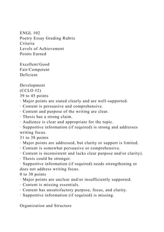 ENGL 102
Poetry Essay Grading Rubric
Criteria
Levels of Achievement
Points Earned
Excellent/Good
Fair/Competent
Deficient
Development
(CCLO #2)
39 to 45 points
· Major points are stated clearly and are well-supported.
· Content is persuasive and comprehensive.
· Content and purpose of the writing are clear.
· Thesis has a strong claim.
· Audience is clear and appropriate for the topic.
· Supportive information (if required) is strong and addresses
writing focus.
31 to 38 points
· Major points are addressed, but clarity or support is limited.
· Content is somewhat persuasive or comprehensive.
· Content is inconsistent and lacks clear purpose and/or clarity).
· Thesis could be stronger.
· Supportive information (if required) needs strengthening or
does not address writing focus.
0 to 30 points
· Major points are unclear and/or insufficiently supported.
· Content is missing essentials.
· Content has unsatisfactory purpose, focus, and clarity.
· Supportive information (if required) is missing.
Organization and Structure
 