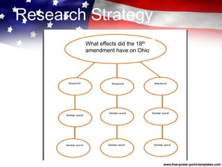 Research Strategy
What effects did the 18th
amendment have on Ohio
 