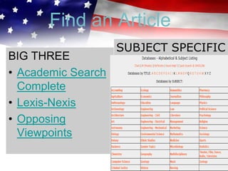 48
Find an Article
BIG THREE
• Academic Search
Complete
• Lexis-Nexis
• Opposing
Viewpoints
SUBJECT SPECIFIC
 