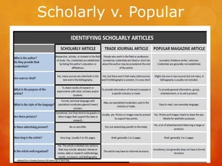 Scholarly v. Popular

 
