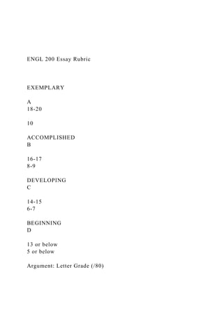 ENGL 200 Essay Rubric
EXEMPLARY
A
18-20
10
ACCOMPLISHED
B
16-17
8-9
DEVELOPING
C
14-15
6-7
BEGINNING
D
13 or below
5 or below
Argument: Letter Grade (/80)
 