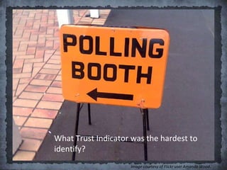 Image courtesy of Flickr user Amanda Wood.
What Trust Indicator was the hardest to
identify?
 