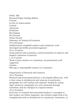 ENGL 300
Research Paper Grading Rubric
Criteria
Levels of Achievement
Content
Advanced
Proficient
Developing
Not Present
Points Earned
Substance of Analysis/Evaluation
54 to 60 points
Sophisticated, insightful analysis and evaluation; well-
developed and deftly presented argument
42 to 53 points
Good analysis and evaluation; solid presentation of analysis and
helpful evaluation of material
1 to 41 points
Weak to poor analysis or evaluation; not particularly well
supported
0 points
Missing or unacceptable analysis or evaluation
Organization of Research and Analysis
45 to 50 points
Research and assessment/analysis is developed effectively, with
a clear setup in introduction and wrap-up in conclusion;
paragraphs are well unified and coherent, headed by strong
topic sentences; paragraphs are well connected through
transitions and are arranged in a logical manner
35 to 44 points
Overview of research and assessment/analysis is arranged so
that readers can follow argument; one element might need to be
strengthened (such as introduction or conclusion, transitions, or
 