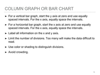 COLUMN GRAPH OR BAR CHART
➤ For a vertical bar graph, start the y axis at zero and use equally
spaced intervals. For the x axis, equally space the intervals.
➤ For a horizontal bar graph, start the x axis at zero and use equally
spaced intervals. For the x axis, equally space the intervals.
➤ Label all information on the x and y axis.
➤ Limit the number of divisions. Too many will make the data difficult to
read.
➤ Use color or shading to distinguish divisions.
➤ Avoid crowding.
14
 