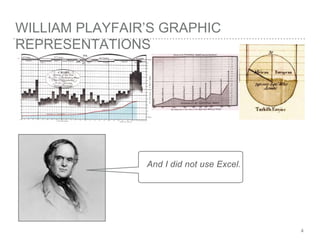 WILLIAM PLAYFAIR’S GRAPHIC
REPRESENTATIONS
And I did not use Excel.
4
 