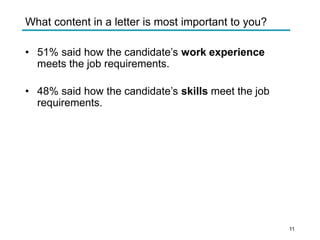 What content in a letter is most important to you?
• 51% said how the candidate’s work experience
meets the job requirements.
• 48% said how the candidate’s skills meet the job
requirements.
11
 