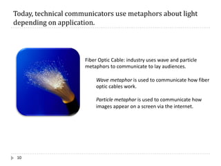 Today,	technical	communicators	use	metaphors	about	light	
depending	on	application.
10
Fiber Optic Cable: industry uses wave and particle
metaphors to communicate to lay audiences.
Wave metaphor is used to communicate how fiber
optic cables work.
Particle metaphor is used to communicate how
images appear on a screen via the internet.
 