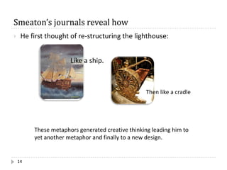 Smeaton’s	journals	reveal	how	
14
} He first thought of re-structuring the lighthouse:
Like a ship.
Then like a cradle
These metaphors generated creative thinking leading him to
yet another metaphor and finally to a new design.
 