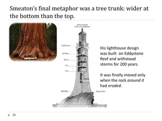 Smeaton’s	final	metaphor	was	a	tree	trunk:	wider	at	
the	bottom	than	the	top.
15
His lighthouse design
was built on Eddystone
Reef and withstood
storms for 200 years.
It was finally moved only
when the rock around it
had eroded.
 