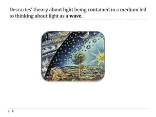 Descartes’	theory	about	light	being	contained	in	a	medium	led	
to	thinking	about	light	as	a	wave.
8
 