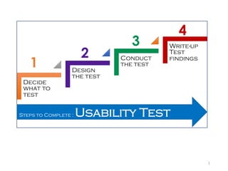 1
Decide
what to
test
Design
the test
Conduct
the test
Write-up
Test
findings
1
2
3
4
Steps to Complete : Usability Test
 