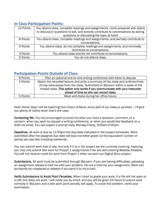In Class Participation Points:
10 Points You attend class, complete readings and assignments, come prepared with topics
to discuss or questions to ask, and actively contribute to conversations by asking
questions or discussing the topic at hand
8 Points You attend class, complete readings and assignments, and partially contribute to
conversations.
5 Points You attend class, do not complete readings and assignments, and minimally
contribute to conversations.
3 Points You attend class and do not contribute to conversations.
0 Points You do not attend class.
Participation Points Outside of Class:
8 Points Plan an optional one-on-one writing conference with Katie to discuss
5 Points Watch the recorded lecture and write a summary of the class and outlines three
(3) key take-aways from the class. Submitted on BbLearn within a week of the
missed class. This option only works if you communicate with your instructor
ahead of time so she can record class.
5 Points Meet with Katie during her office hours.
Note: Some days I will be teaching from Coeur d’Alene, since part of our class is up there – I’ll give
you plenty of notice when that’s the case.
Contacting Me. You are encouraged to email me when you have a question, comment, or a
concern; when you want to request a writing conference; or when you would like feedback on a
draft via email. You can expect a prompt reply Monday-Friday, 9:00am-5:00pm.
Deadlines. All work is due by 11:59pm the day/date indicated in the project schedules. Work
submitted after the assigned due date will lose one letter grade (or the equivalent number of
points) per day late including weekends.
You can submit work that is late, but only if it is in the project we are currently covering; meaning,
you may only submit late work for Project 1 assignments if we are still covering Website Analysis.
You will not receive credit for work from Project 1 when we start our Digital Story project.
Submissions. All work must be submitted through BbLearn. If you are having difficulties uploading
an assignment, please e-mail me with your problem. Do not e-mail me your assignment. Work can
accidently be misplaced or deleted if you send it to my e-mail.
Verify Submissions to Avoid Point Penalties. When I start to grade your work, if a file will not open or
a URL link does not work, I will notify you by email, and you will be given 24 hours to submit work
correctly in BbLearn and a late work point penalty will apply. To avoid this problem, verify your
submission.
 