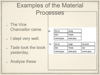 Engl 601: English Syntax - The Transitivity Systems | PPTX