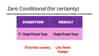Comprehensive Guide to English Conditional Sentences: Zero, First ...