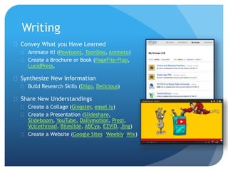 Writing
 Convey What you Have Learned
 Animate it! (Powtoons, ToonDoo, Animoto)
 Create a Brochure or Book (PageFlip-Flap,
LucidPress,
 Synthesize New Information
 Build Research Skills (Diigo, Delicious)
 Share New Understandings
 Create a Collage (Glogster, easel.ly)
 Create a Presentation (Slideshare,
Slideboom, YouTube, Dailymotion, Prezi,
Voicethread, Biteslide, ABCya, EZVID, Jing)
 Create a Website (Google Sites, Weebly, Wix)
 