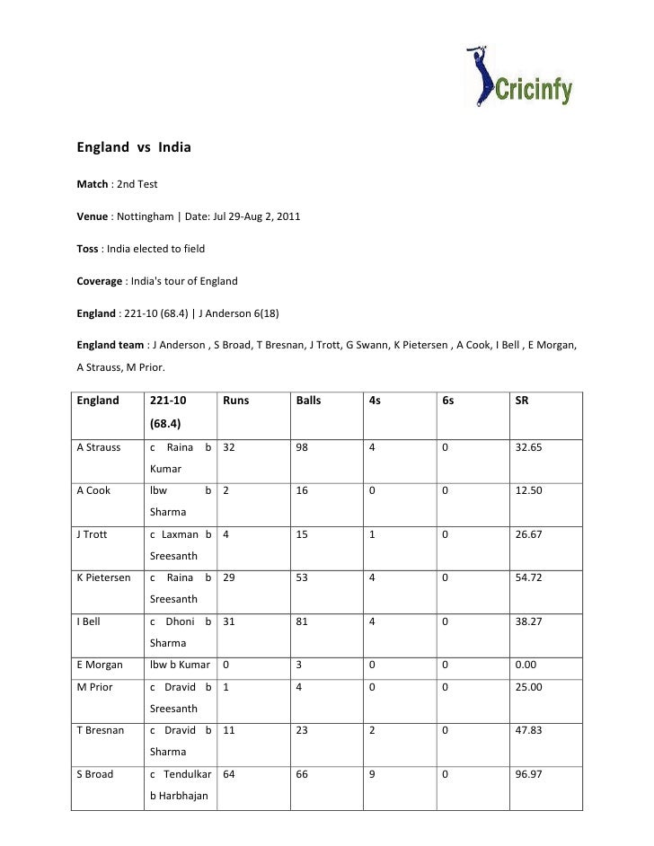 Cricket Scoreboard India England Test Series Score Board Batting