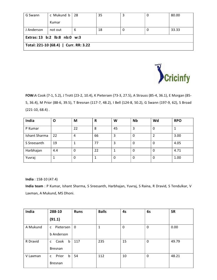 England vs-india-cricket-29-july-02-august-2011-scorecard ...