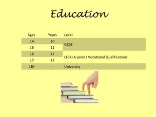 Education
Ages   Years   Level
 14     10
               GCSE
 15     11
 16     12
               (16+) A Level / Vocational Qualifications
 17     13
18+      -     University
 