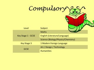 Compulsory


      Level          Subject
                     Maths
Key Stage 1 - GCSE   English (Literature/Language)
                     Science (Biology/Physics/Chemistry)
   Key Stage 3       1 Modern Foreign Language
                     Art / Design / Technology
      GCSE
                     Humanities
 
