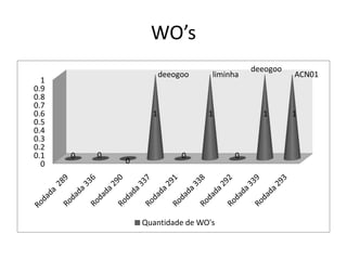 WO’sdeeogoodeeogooACN01liminha