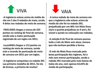 VIVAVAIAA Inglaterra esteve acima da média dosite em 5 das 9 rodadas de maio, sendo4 delas nas rodadas de meio de semana.FIDO.DIDO chegou a marca de 223 pontos no ranking de final de semana, sendo esta a maior pontuação registrada de um ingles em 2011.LucasMAG chegou a 112 pontos noranking de meio de semana, sendoeste o recorde de pontuação de meiode semana em 2011 por um ingles.-A Inglaterra conquistou na rodada 291sua primeira medalha de 2011, foi elade bronze, a primeira de muitas! A única rodada de meio de semana emque a Inglaterra não esteve acima damedia do site foi na rodada 293, prejudicada por um WO. Em Maio ficouclaro o quanto prejudicou os 4 wo’s, foi visivel a queda na colocação nas rodadas.A seleção B de final de semana passoutodo o mês de Maio sem atuar, tomaraque não tenham perdido a forma.O mês de Maio ficou marcado pelabaixa participação dos ingleses, foi o mês com menor participação, sendo arodada 291 marcada pela mais baixas detodas do ano, com apenas 63,64% demedia de participação.