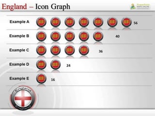 Editable PPT Templates England