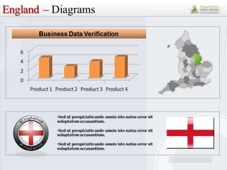Editable PPT Templates England