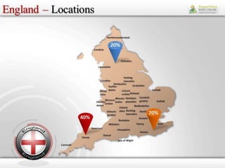 Editable PPT Templates England