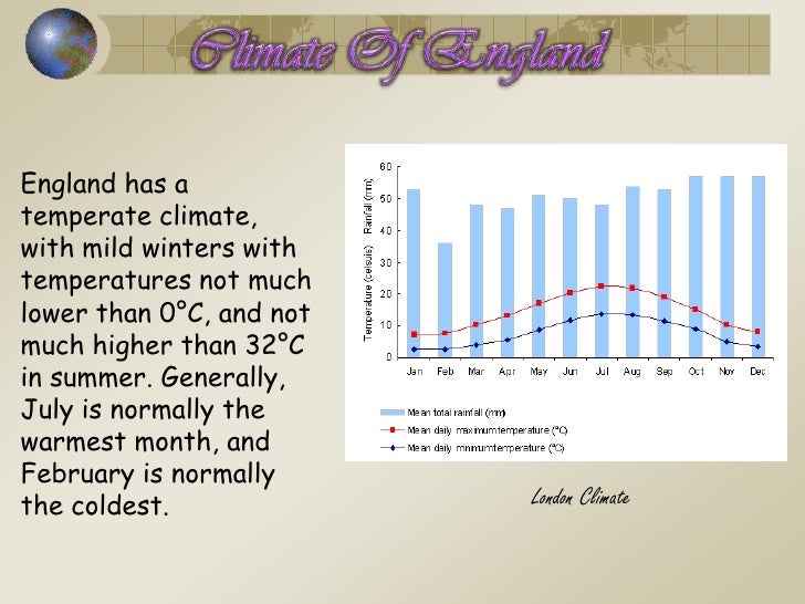 ENGLAND PRESENTATION