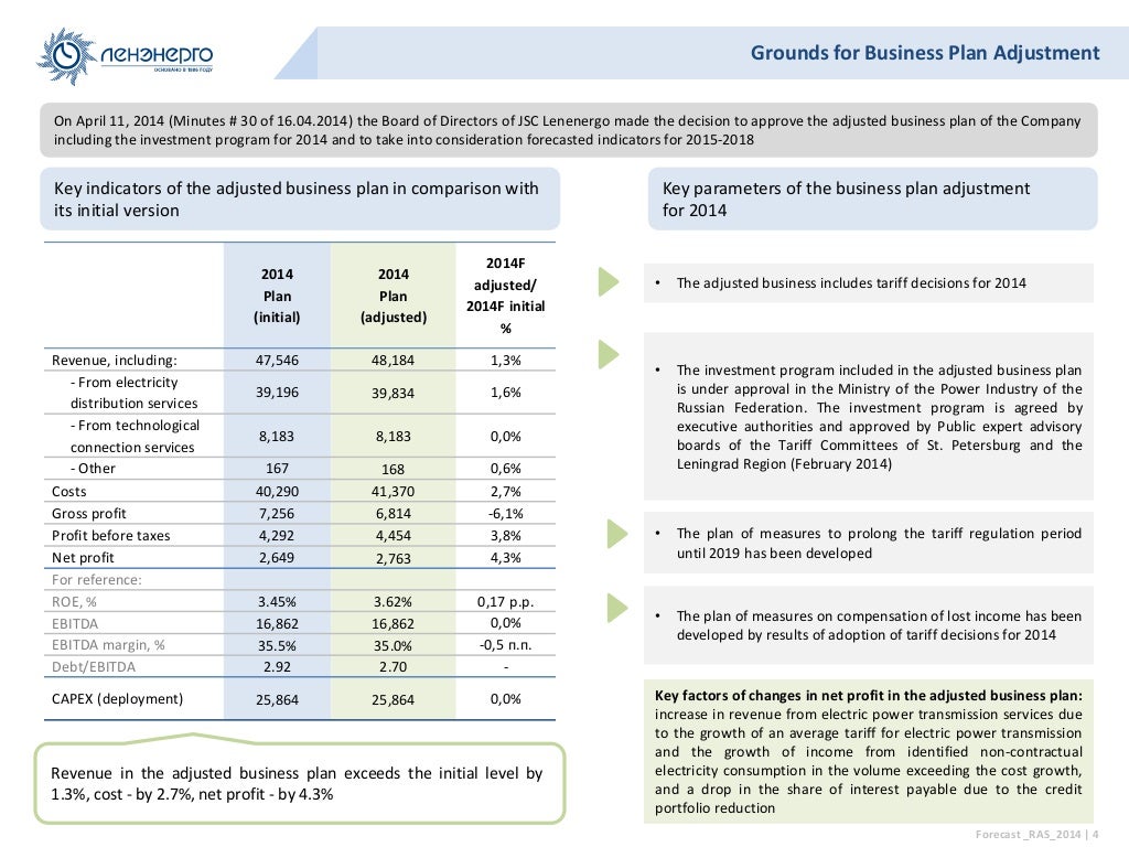 What is a key performance indicator examples image