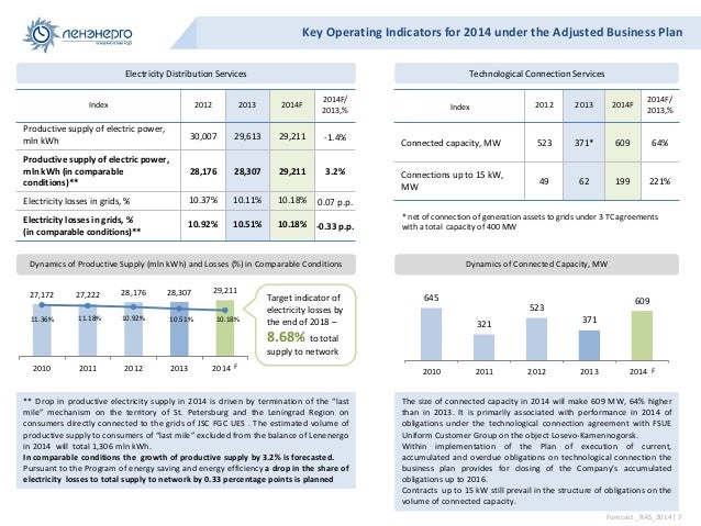 Performance indicators examples image