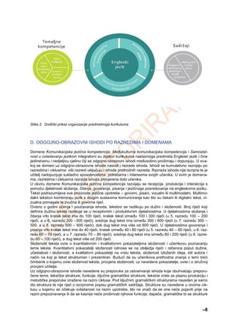 –8
Slika 2: Grafički prikaz organizacije predmetnoga kurikuluma
D. ODGOJNO-OBRAZOVNI ISHODI PO RAZREDIMA I DOMENAMA
Domene Komunikacijska jezična kompetencija, Međukulturna komunikacijska kompetencija i Samostal-
nost u ovladavanju jezikom integrativni su dijelovi kurikuluma nastavnoga predmeta Engleski jezik i čine
jedinstvenu i nedjeljivu cjelinu čiji se odgojno-obrazovni ishodi međusobno prožimaju i dopunjuju. U sva-
koj se domeni uz odgojno-obrazovne ishode navodi i razrada ishoda. Ishodi se kumulativno razvijaju po
razredima i ciklusima: viši razredi uključuju i ishode prethodnih razreda. Razrada ishoda nije iscrpna te je
učitelj nadopunjuje sukladno sposobnostima, potrebama i interesima svojih učenika. U svim je domena-
ma, razredima i ciklusima razrada ishoda primjerena dobi učenika.
U okviru domene Komunikacijska jezična kompetencija razvijaju se recepcija, produkcija i interakcija s
pomoću djelatnosti slušanja, čitanja, govorenja, pisanja i jezičnoga posredovanja na engleskome jeziku.
Tekst podrazumijeva sve proizvode jezične upotrebe – govorni, pisani, vizualni ili multimodalni. Multimo-
dalni tekstovi kombiniraju jezik s drugim sustavima komuniciranja kao što su tiskani ili digitalni tekst, vi-
zualna pomagala te zvučna ili govorna riječ.
Ovisno o godini učenja i poučavanja ishoda, tekstovi se razlikuju po dužini i složenosti. Broj riječi koji
definira dužinu teksta razlikuje se u receptivnim i produktivnim djelatnostima. U djelatnostima slušanja i
čitanja vrlo kratak tekst ima do 100 riječi, kratak tekst između 100 i 300 riječi (u 5. razredu 100 – 200
riječi, a u 6. razredu 200 –300 riječi), srednje dug tekst ima između 300 i 600 riječi (u 7. razredu 300 –
500, a u 8. razredu 500 – 600 riječi), dok dug tekst ima više od 600 riječi. U djelatnostima govorenja i
pisanja vrlo kratak tekst ima do 40 riječi, kratak između 40 i 80 riječi (u 5. razredu 40 – 60 riječi, u 6. raz-
redu 60 – 70 riječi, a u 7. razredu 70 – 80 riječi), srednje dug tekst ima između 80 i 200 riječi (u 8. razre-
du 80 – 100 riječi), a dug tekst više od 200 riječi.
Složenost teksta ovisi o kvantitativnim i kvalitativnim pokazateljima složenosti i učenikovu poznavanju
teme teksta. Kvantitativni pokazatelji složenosti odnose se na obilježja riječi i rečenica poput dužine,
učestalosti i složenosti, a kvalitativni pokazatelji na vrstu teksta, složenost izloženih ideja, stil autora i
način na koji je tekst strukturiran i prezentiran. Budući da su učenikova prethodna znanja o temi treći
čimbenik o kojemu ovisi složenost teksta, procjena složenosti, uz navedene pokazatelje, ovisi i o stručnoj
procjeni učitelja.
Uz odgojno-obrazovne ishode navedene su preporuke za ostvarivanje ishoda koje obuhvaćaju preporu-
čene teme, leksičke strukture, funkcije, ključne gramatičke strukture, tekstne vrste za pisanu produkciju i
metodičke preporuke izražene na razini ciklusa. Pod ključnim gramatičkim strukturama naveden je samo
dio struktura te nije riječ o iscrpnome popisu gramatičkih sadržaja. Strukture su navedene u onome cik-
lusu u kojemu se očekuje ovladanost na razini upotrebe, što ne znači da se one neće pojaviti prije na
razini prepoznavanja ili da se kasnije neće proširivati njihova funkcija; dapače, gramatičke bi se strukture
 
