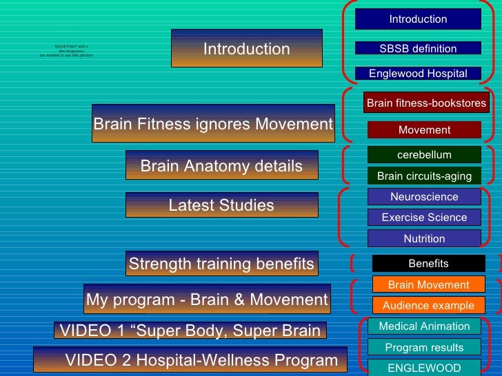 brain gym program brain gym program