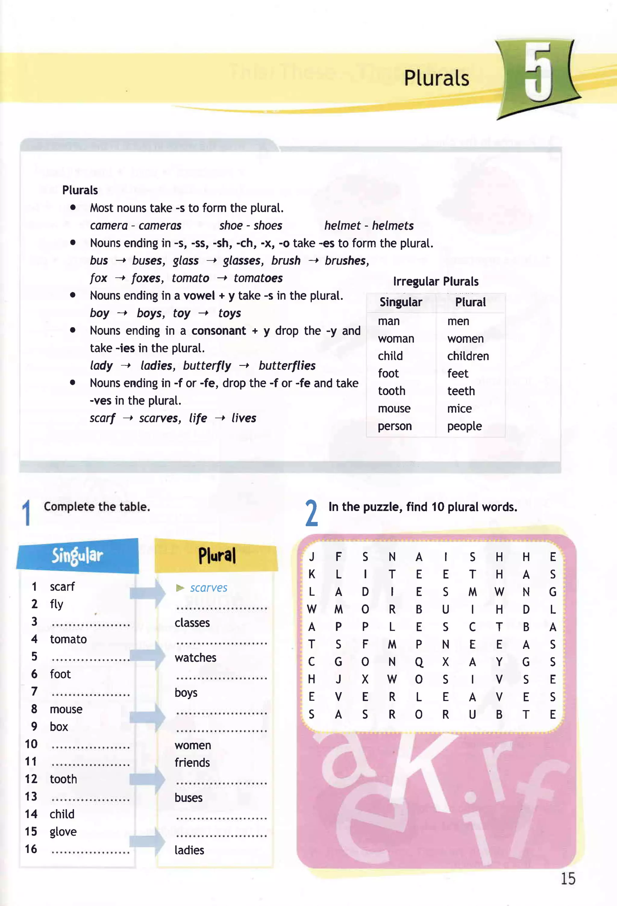 Plurals
        e Most  nouns  take-s to formthe plural.
                   -
           cQmera cameras                -
                                    shoe shoes          helmet- helmets
        r Nouns   ending -s, -ss,-sh,-ch, -X,-o take-esto formthe plurat.
                         in
           bus --+ buses,glass --+ glasses,brush -+ brushes,
           fox -- foxes, tomato --+ tomatoes                        lrregularplurals
        o Nouns   ending a vowel
                         in         + y take-s in the plural.                   plural
                                                                 Singular
           boy  -+ boys, toy --+ toys
                                                                 man          men
        o Nouns                            +
                  ending a consonant y dropthe -y and
                          in
                                                                 woman        women
           take-iesin the plural.
                                                                 chitd        children
            Iady --+ ladies, butterfly -t butterflies
                                                                 foot         feet
        o Nouns  ending -f or -fe, dropthe -f or -fe andtake
                         in
                                                                 tooth        teeth
           -vesin the plurat.
                                                                 mouse        mlce
            scarf --t scarves,Iife --+Iives
                                                                 person       people

                                                                   i
                                                                       'l'i:::t




                                                   7   In the puzzle,
                                                                    find 10 pluralwords.
                                                   L

                                                   JFSNA                          I   5H   H   E
                                                   KLITE                          E   TH   A   S
1 scarf                    F SCOrVeS               LADIE                          S   MW   N   G
2 ftv                                              W M ORB                        U   IH   D   L
3                          classes                 APPLE                          s   CT   B   A
 4   tomato                                        TSFM P                         N   EE   A   S
 5                         watches                 cGo Nq                         X   AY   G   s
 6   foot                                          HJXW O                         s   IV   5   E
 7                         boys                    EVERL                          E   AV   E   S
 8   mouse                                         SASRO                          R   UB   T   E
 9   box
10                         women
11                         friends
12   tooth
13                         buses
14   chitd
15   gtove
16                         ladies
 