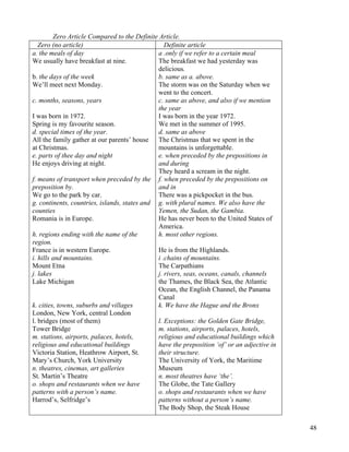 48
Zero Article Compared to the Definite Article.
Zero (no article) Definite article
a. the meals of day
We usually have breakfast at nine.
b. the days of the week
We’ll meet next Monday.
c. months, seasons, years
I was born in 1972.
Spring is my favourite season.
d. special times of the year.
All the family gather at our parents’ house
at Christmas.
e. parts of thee day and night
He enjoys driving at night.
f. means of transport when preceded by the
preposition by.
We go to the park by car.
g. continents, countries, islands, states and
counties
Romania is in Europe.
h. regions ending with the name of the
region.
France is in western Europe.
i. hills and mountains.
Mount Etna
j. lakes
Lake Michigan
k. cities, towns, suburbs and villages
London, New York, central London
l. bridges (most of them)
Tower Bridge
m. stations, airports, palaces, hotels,
religious and educational buildings
Victoria Station, Heathrow Airport, St.
Mary’s Church, York University
n. theatres, cinemas, art galleries
St. Martin’s Theatre
o. shops and restaurants when we have
patterns with a person’s name.
Harrod’s, Selfridge’s
a .only if we refer to a certain meal
The breakfast we had yesterday was
delicious.
b. same as a. above.
The storm was on the Saturday when we
went to the concert.
c. same as above, and also if we mention
the year
I was born in the year 1972.
We met in the summer of 1995.
d. same as above
The Christmas that we spent in the
mountains is unforgettable.
e. when preceded by the prepositions in
and during
They heard a scream in the night.
f. when preceded by the prepositions on
and in
There was a pickpocket in the bus.
g. with plural names. We also have the
Yemen, the Sudan, the Gambia.
He has never been to the United States of
America.
h. most other regions.
He is from the Highlands.
i .chains of mountains.
The Carpathians
j. rivers, seas, oceans, canals, channels
the Thames, the Black Sea, the Atlantic
Ocean, the English Channel, the Panama
Canal
k. We have the Hague and the Bronx
l. Exceptions: the Golden Gate Bridge,
m. stations, airports, palaces, hotels,
religious and educational buildings which
have the preposition ‘of’ or an adjective in
their structure.
The University of York, the Maritime
Museum
n. most theatres have ‘the’.
The Globe, the Tate Gallery
o. shops and restaurants when we have
patterns without a person’s name.
The Body Shop, the Steak House
 