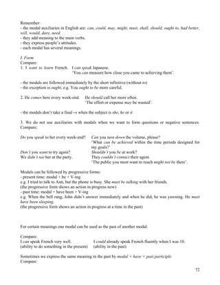 72
Remember:
- the modal auxiliaries in English are: can, could, may, might, must, shall, should, ought to, had better,
will, would, dare, need.
- they add meaning to the main verbs.
- they express people’s attitudes.
- each modal has several meanings.
I. Form
Compare:
1. I want to learn French. I can speak Japanese.
‘You can measure how close you came to achieving them’.
- the modals are followed immediately by the short infinitive (without to)
- the exception is ought, e.g. You ought to be more careful.
2. He comes here every week-end. He should call her more often.
‘The effort or expense may be wasted’.
- the modals don’t take a final –s when the subject is she, he or it
3. We do not use auxiliaries with modals when we want to form questions or negative sentences.
Compare:
Do you speak to her every week-end? Can you turn down the volume, please?
‘What can be achieved within the time periods designed for
my goals?’
Don’t you want to try again? Shouldn’t you be at work?
We didn’t see her at the party. They couldn’t contact their agent.
‘The public you most want to reach might not be there’.
Modals can be followed by progressive forms:
- present time: modal + be + V-ing
e.g. I tried to talk to Ann, but the phone is busy. She must be talking with her friends.
(the progressive form shows an action in progress now)
- past time: modal + have been + V-ing
e.g. When the bell rang, John didn’t answer immediately and when he did, he was yawning. He must
have been sleeping.
(the progressive form shows an action in progress at a time in the past)
For certain meanings one modal can be used as the past of another modal.
Compare:
I can speak French very well.
(ability to do something in the present)
I could already speak French fluently when I was 10.
(ability in the past)
Sometimes we express the same meaning in the past by modal + have + past participle
Compare:
 