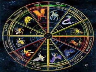My signs in different zodiacs. 