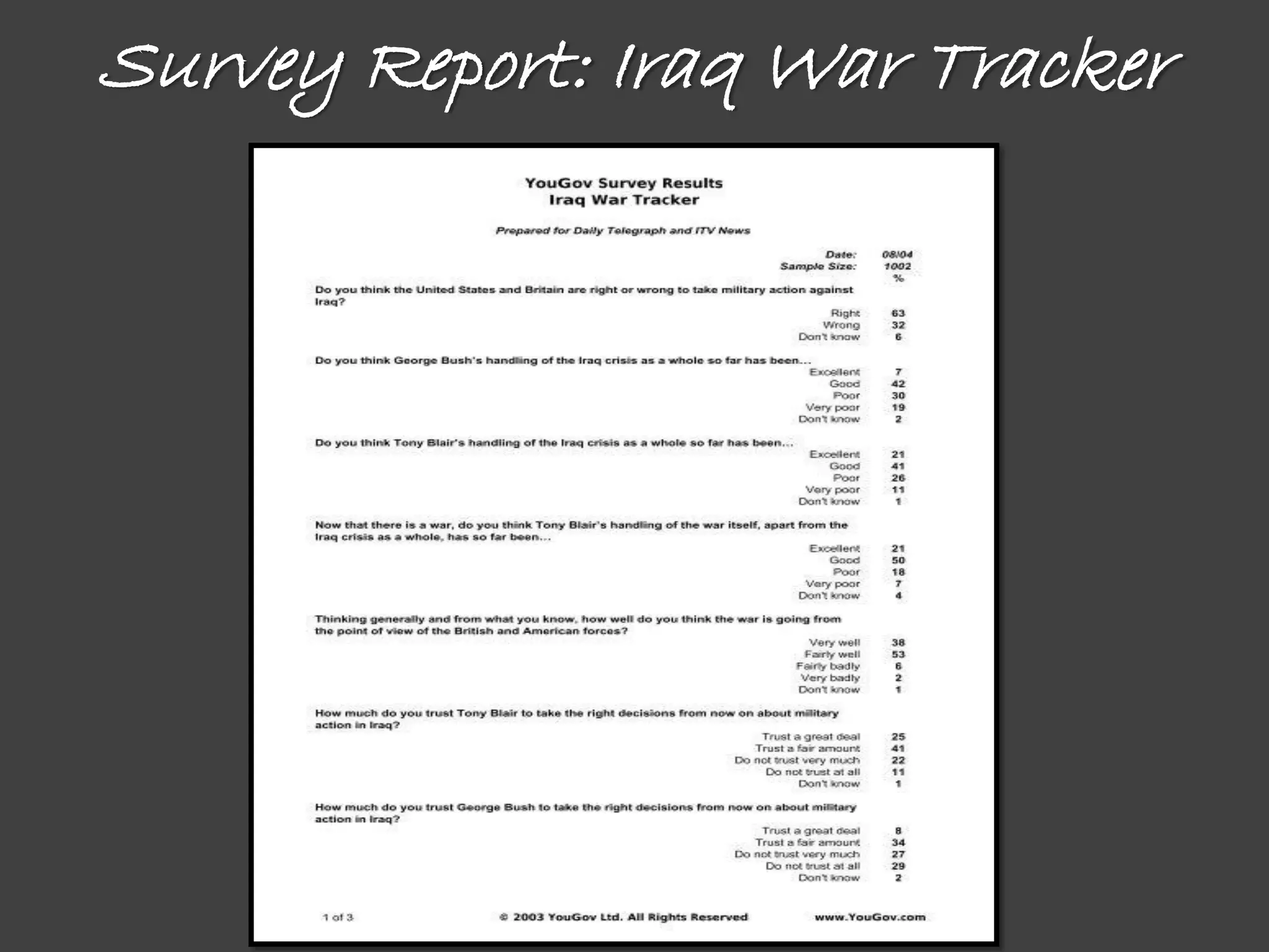 Survey Report: Iraq War Tracker
 
