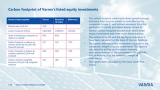 Carbon footprint of Varma’s listed equity investments
Varma’s carbon footprint | 23.5.20161 (3)
• The carbon footprint covers both direct greenhouse gas
emissions from sources owned or controlled by the
companies (scope 1), and indirect emissions from the
generation of mostly purchased energy (scope 2).
• Varma’s carbon footprint includes both direct listed
equity investments and some index-linked equities.
• The carbon footprint and the key figures based on it
have been calculated on the basis of Varma’s holdings.
• The carbon intensity of the investments is based on the
companies’ weight in equity investments. The figure is
calculated by adding up the carbon intensity
(emissions/revenue) of the companies in the portfolio,
and multiplying it by the company’s weight in
investments.
• The figures were calculated by the Swiss South Pole
Group.
Varma’s listed equities Varma Benchma
rk index
Difference
Market value (EUR bn) 10.8
Carbon footprint (tCO2e) 1,810,908 2,648,391 -837,482
Share of disclosing companies (in
relation to capital)
85% 83%
Carbon footprint in relation to
revenue (financed tCO2e/€ mill.
financed revenue)
237 324 -27%
Carbon footprint in relation to
invested capital (tCO2e/€ mill.
invested)
168 246 -32%
Carbon intensity (weighted
emissions tCO2e/€ mill. weighted
revenue)
163 188 -13%
 
