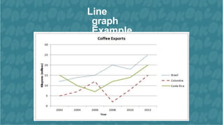 ENG_Line graph.pptx line graph writing task 1 presentation | PPTX