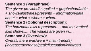 Graph Sentences ENG_Line graph.pptx line graph writing task 1 presentation | PPTX