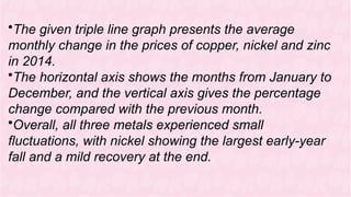 Triple Line Graph Example ENG_Line graph.pptx line graph writing task 1 presentation | PPTX