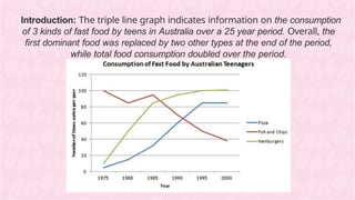 Nutrition Line Graph ENG_Line graph.pptx line graph writing task 1 presentation | PPTX