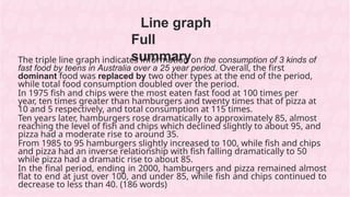 Triple Line Graph Example ENG_Line graph.pptx line graph writing task 1 presentation | PPTX