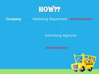 Company

Marketing Department Advertisement

Advertising Agencies
Advertisement

 