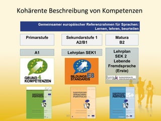 Kohärente Beschreibung von Kompetenzen
(c) Dr. Claudia Mewald 3
Sekundarstufe 1
A2/B1
Lehrplan SEK1
Primarstufe
A1
Matura
B2
Lehrplan
SEK 2
Lebende
Fremdsprache
(Erste)
 